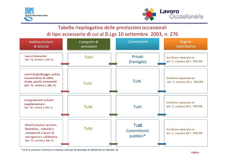 Schema servizio sanitario nazionale