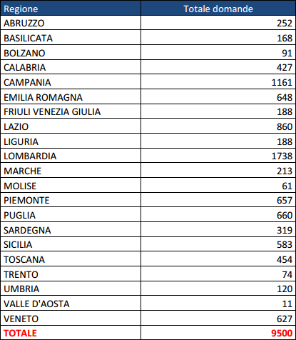 Tabella bonus assunzioni under 30