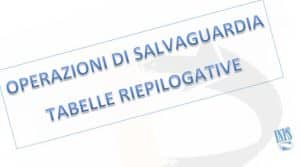 Salvaguardia esodati