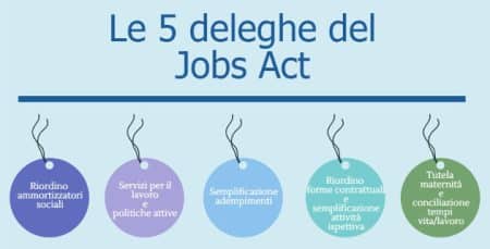 5 deleghe Jobs Act