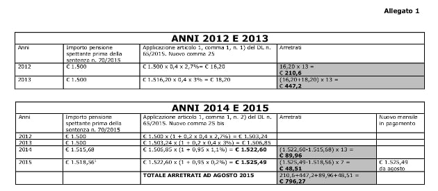 Esempio di calcolo 2012 - 2013 e 2014 - 2015