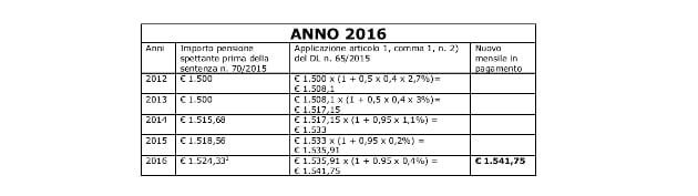 Esempio di calcolo 2016