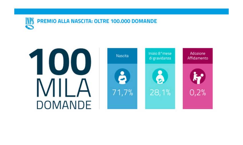 Bonus Mamma 2017 Iniziano I Pagamenti Inps Del Premio Di