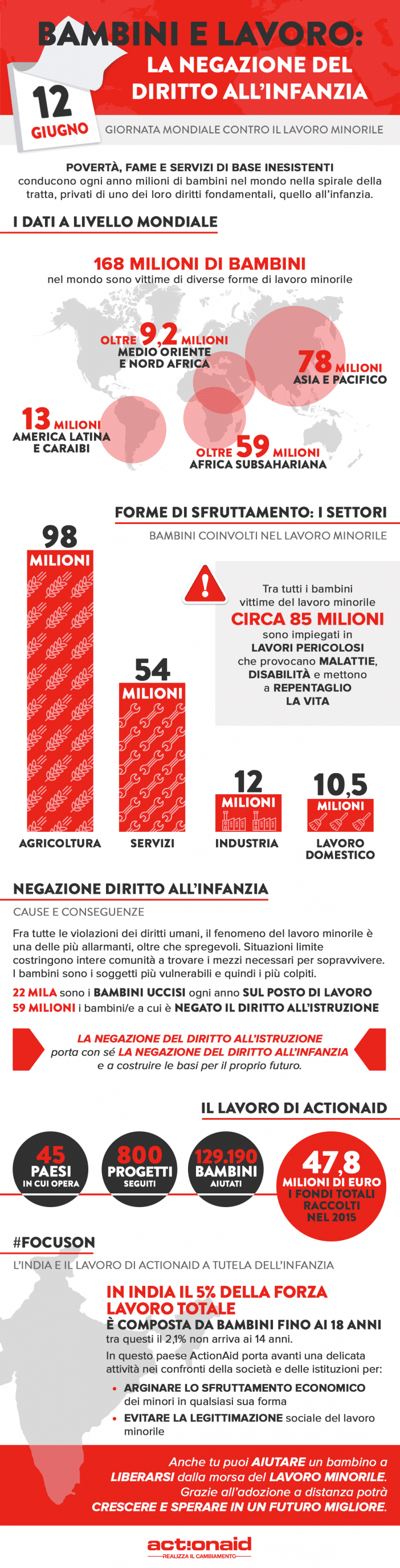 ActionAid Infografica informativa sfruttamento minorile