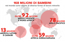 Giornata mondiale contro il lavoro minorile, campagna di ActionAid
