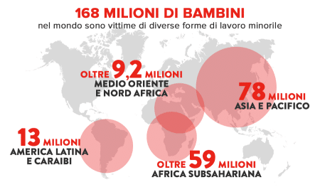 Giornata mondiale contro il lavoro minorile, campagna di ActionAid