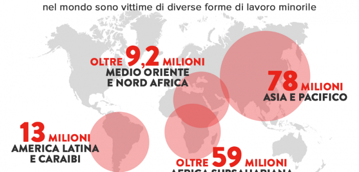 Giornata mondiale contro il lavoro minorile, campagna di ActionAid