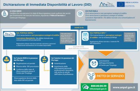 DID online, nuova procedura di rilascio dal 1° dicembre 2017