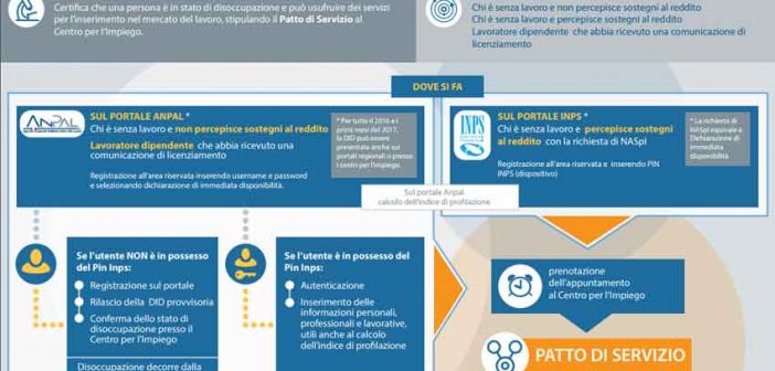 DID online, nuova procedura di rilascio dal 1° dicembre 2017
