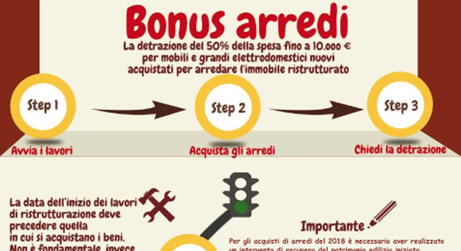 Bonus mobili 2018, guida completa e aggiornata alle ultime novità Bonus fiscali 2018