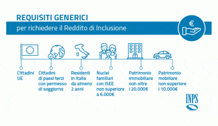 Reddito di inclusione INPS (REI 2018): come funziona e quanto spetta