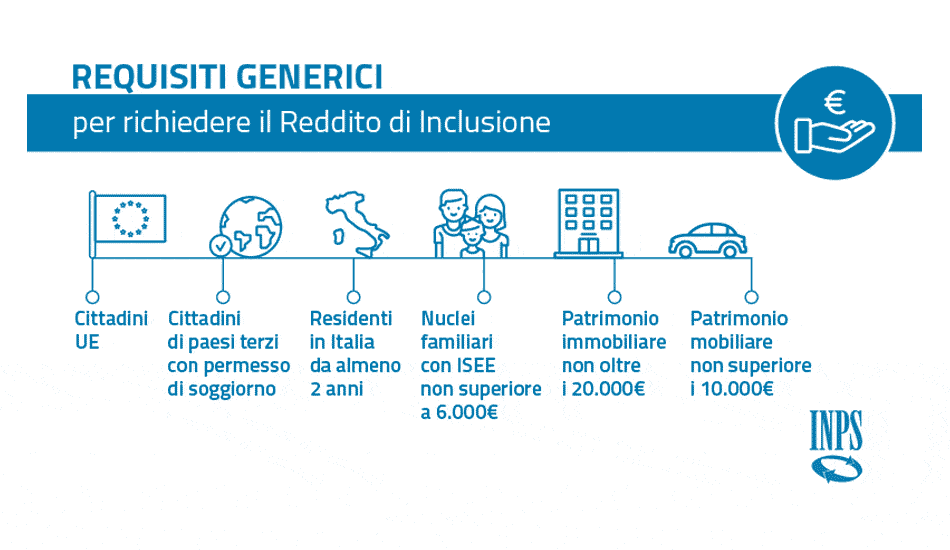 Reddito di inclusione INPS (REI 2018): come funziona e quanto spetta