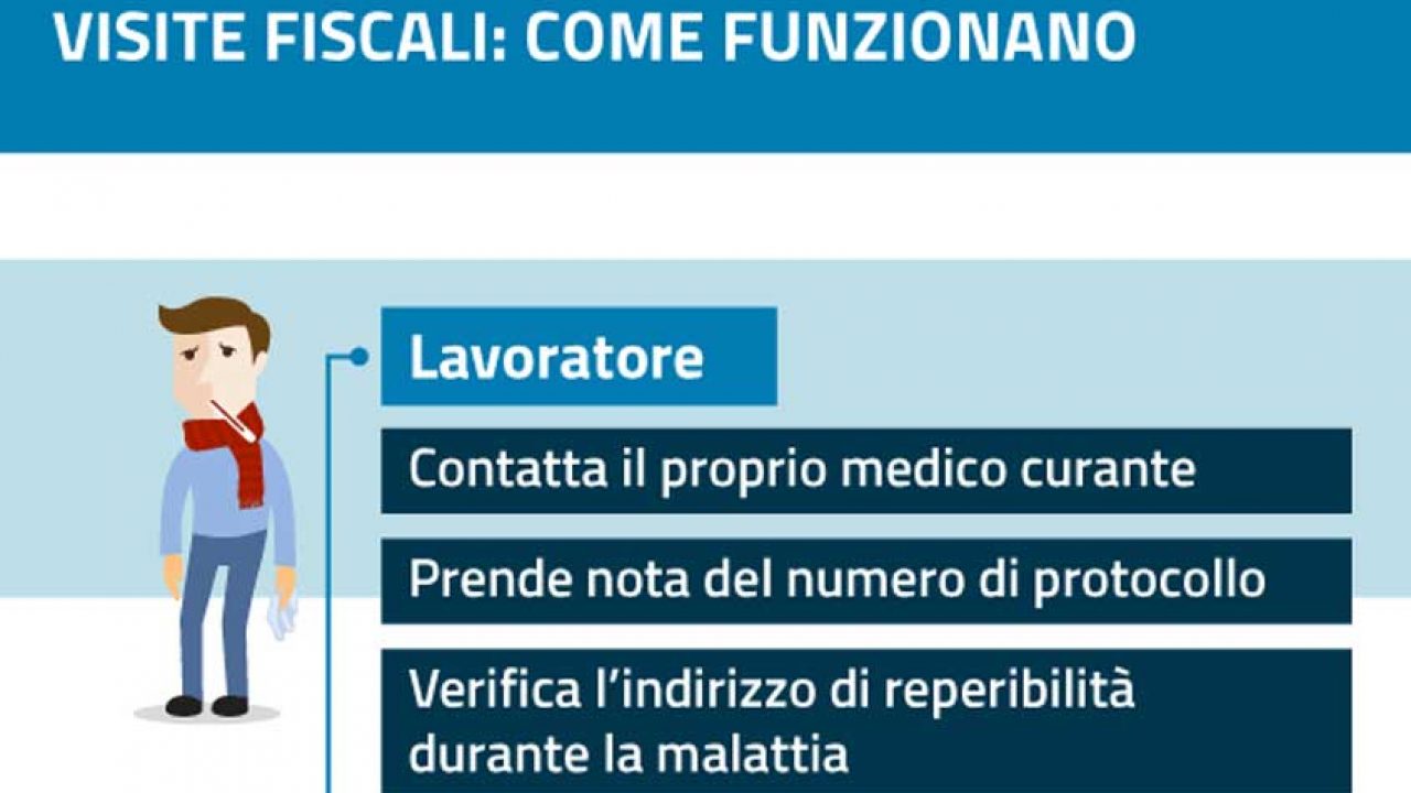 SCARICARE CERTIFICATO MALATTIA TELEMATICO INPS