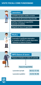 Visite mediche di controllo