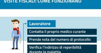 Guida INPS al certificato di malattia dal lavoro e alle visite mediche di controllo Guida al certificato medico di malattia dal lavoro e alle visite mediche di controllo