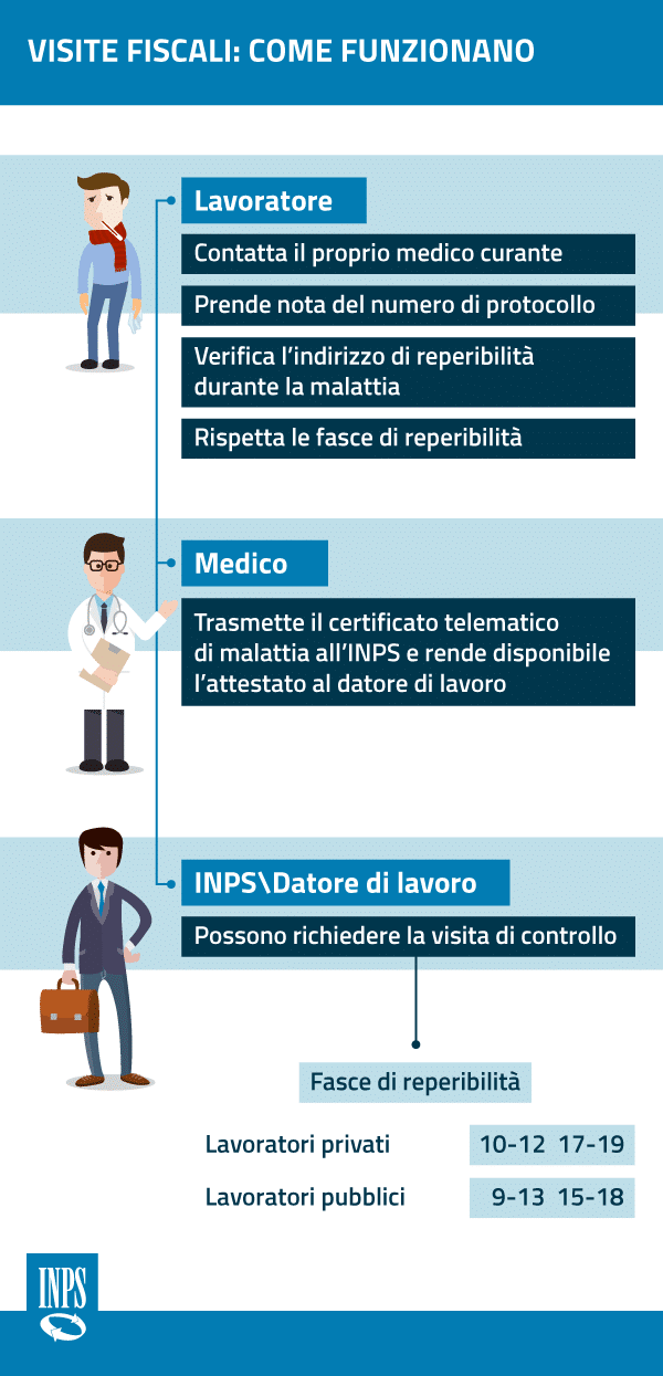 Certificato medico di malattia dal lavoro la guida ufficiale INPS