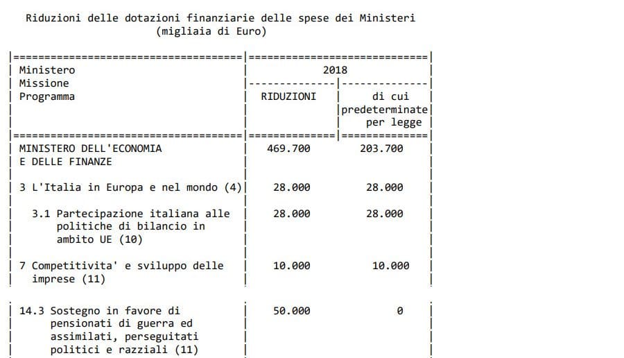 Decreto fiscale taglio pensioni di guerra e vitalizi perseguitati politici e razziali