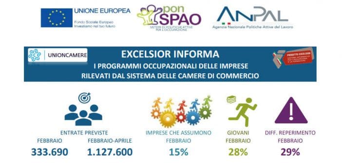 Settori in cui ci sono più possibilità di trovare lavoro in Italia