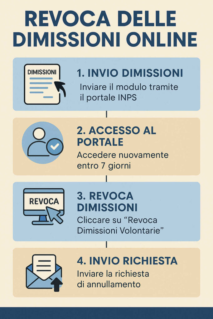 revoca dimissioni volontarie