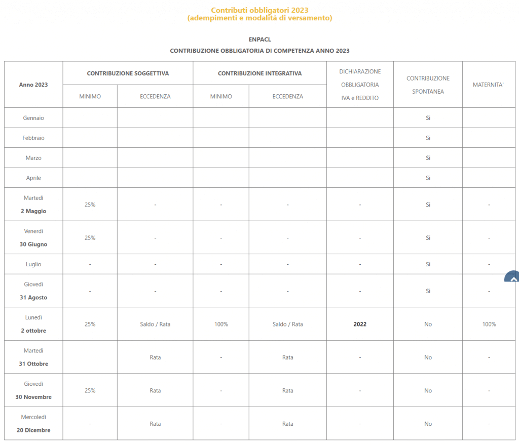 scadenze contributi ENPACL 2023