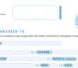 certificato ss3