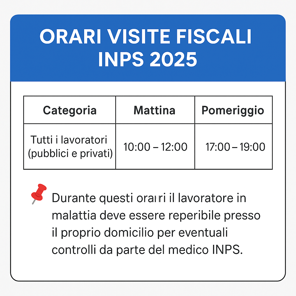 orari visite fiscali Inps