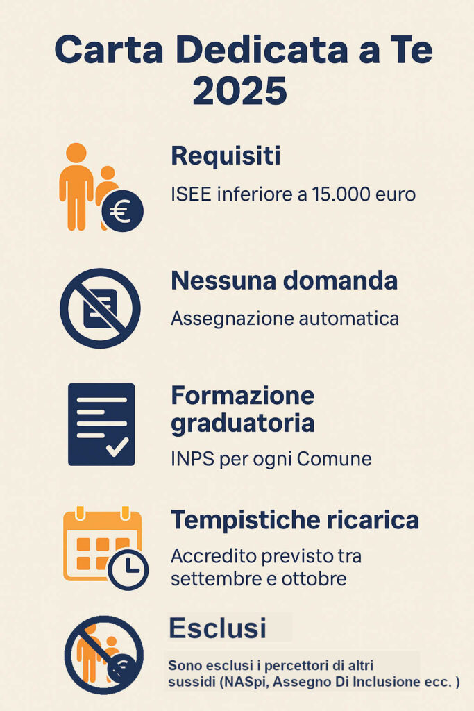 infografica carta dedicata a te 2025