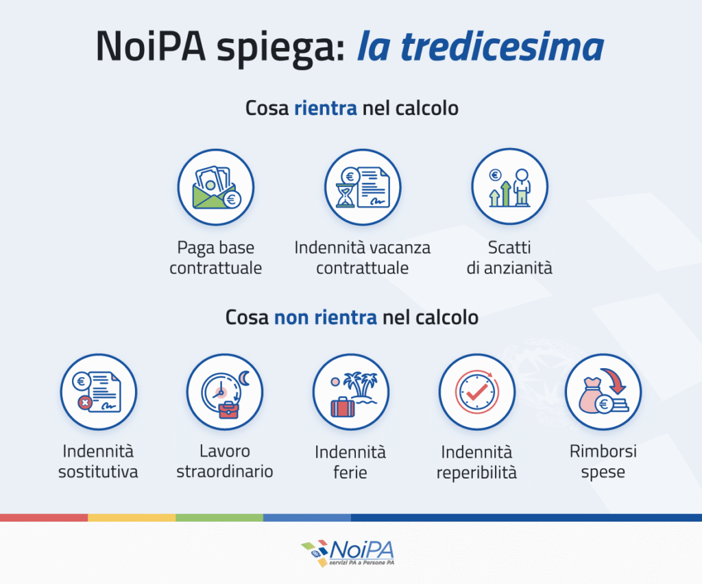noipa spiega la tredicesima